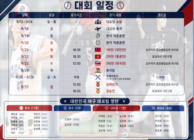대한민국 야구 대표팀 명단 및 대회 일정
