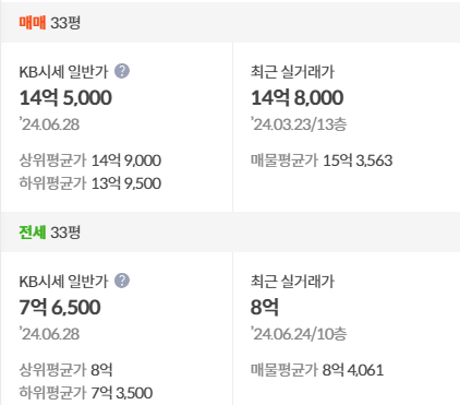 kb시세