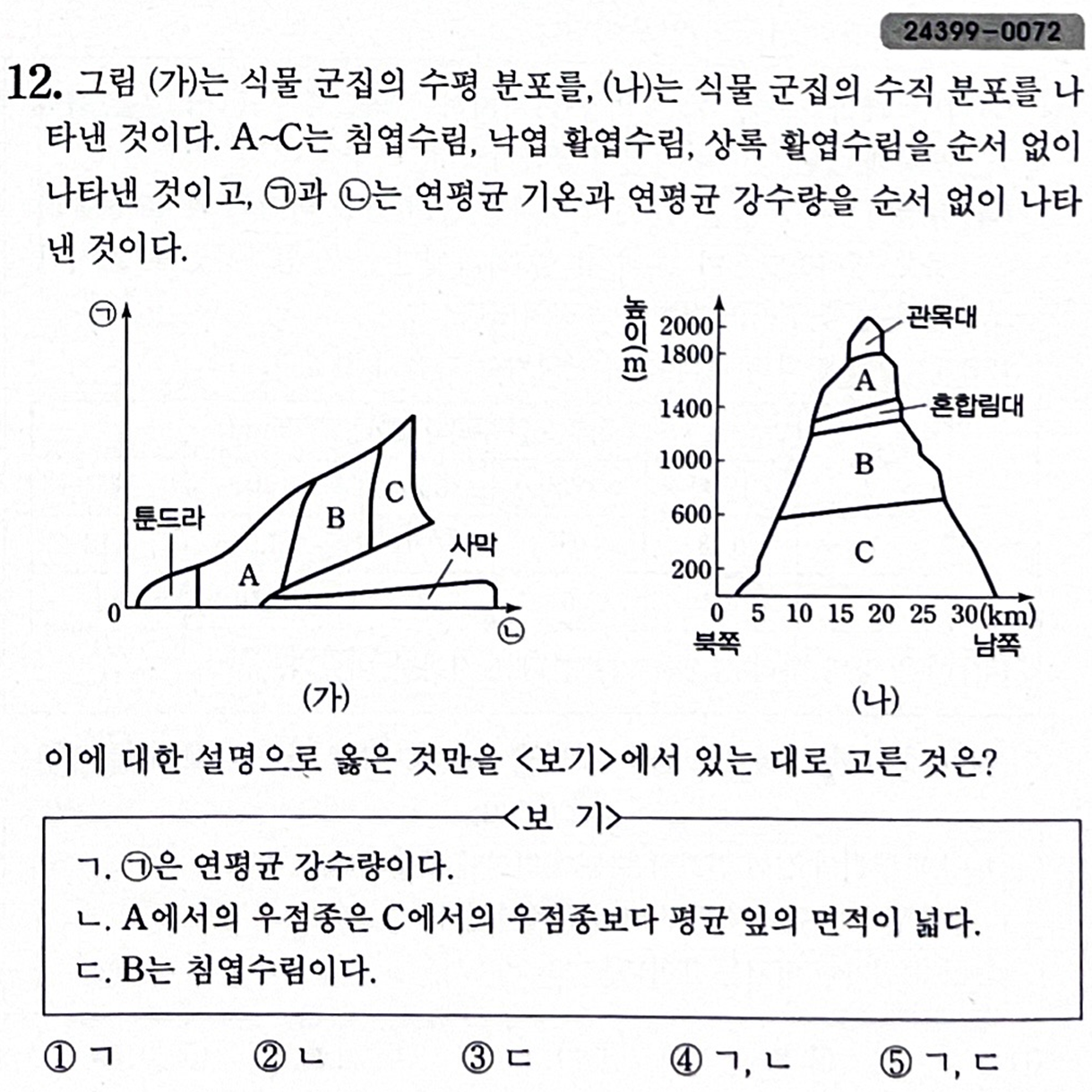 식물 군집 분포 문제