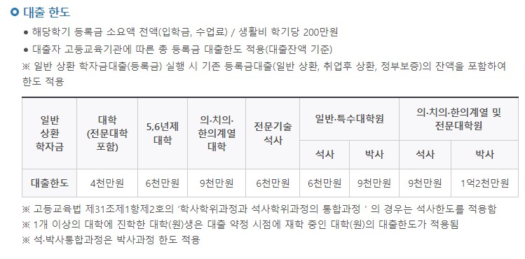 학자금대출 조건