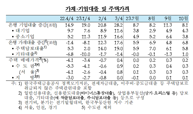 한국은행 기준금리 3.5% 동결, 앞으로의 금리 전망