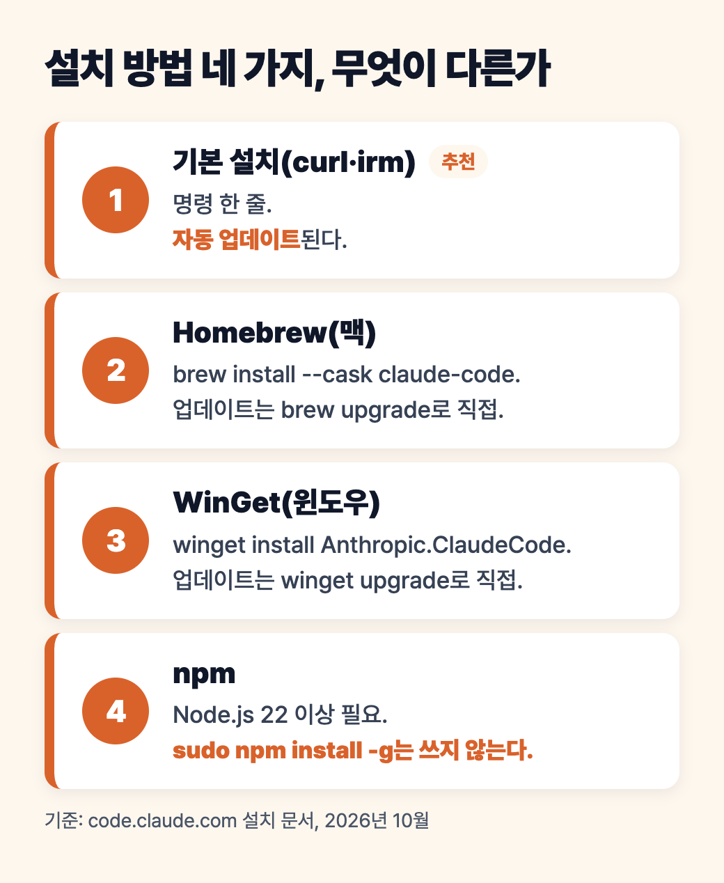 클로드 코드 설치 방법 네 가지, 기본 설치와 Homebrew, WinGet, npm의 차이와 업데이트 방식을 정리한 세로 도식