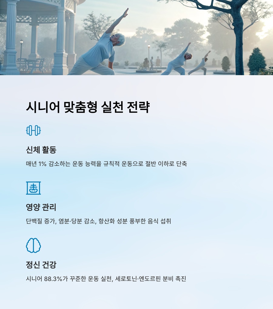 시니어 맞춤형 실천 전략, 운동·영양·정신 건강 관리