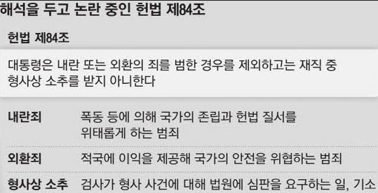 불소추특권뜻 헌법 제84조 근거 해석 범위 대통령 형사소추