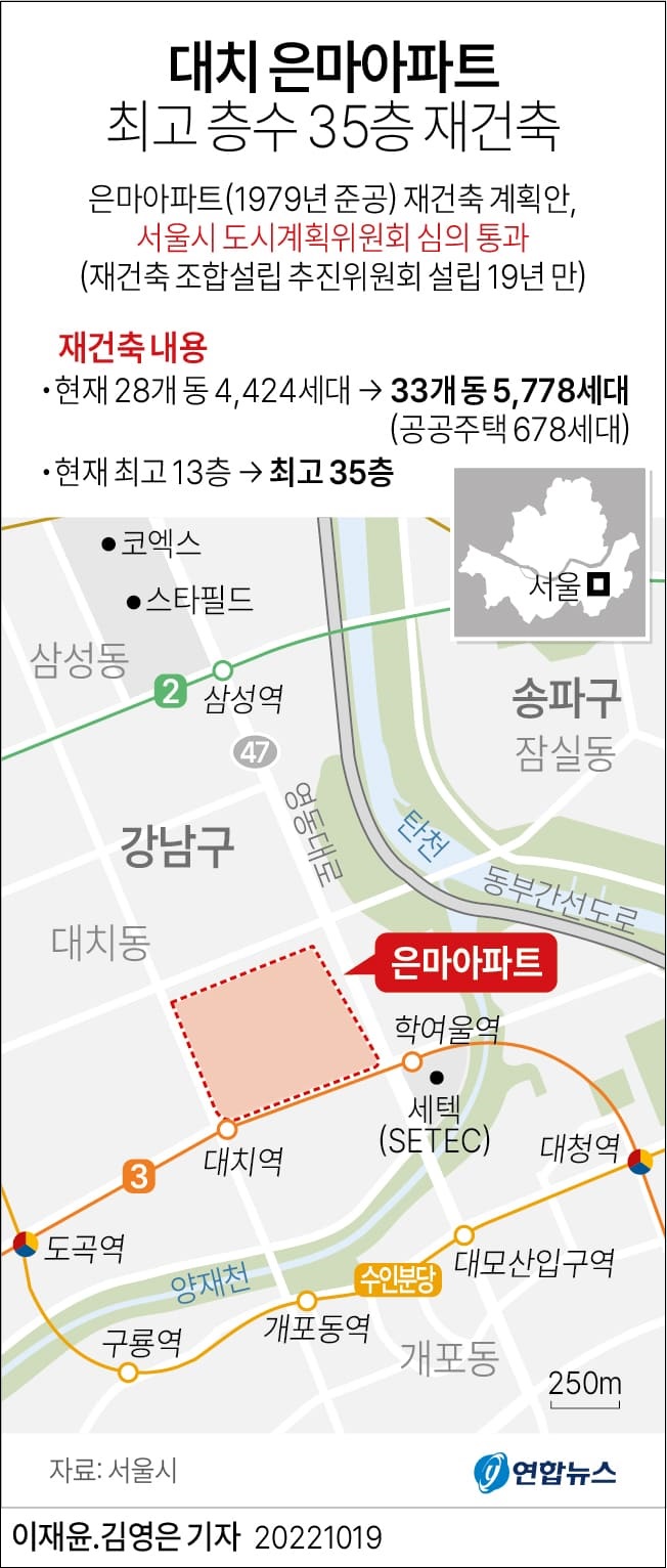 대치 은마아파트 최고 층수 35층 재건축...이번엔 진짜?