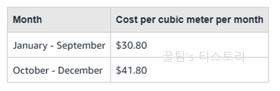 월별 재고 수수료
