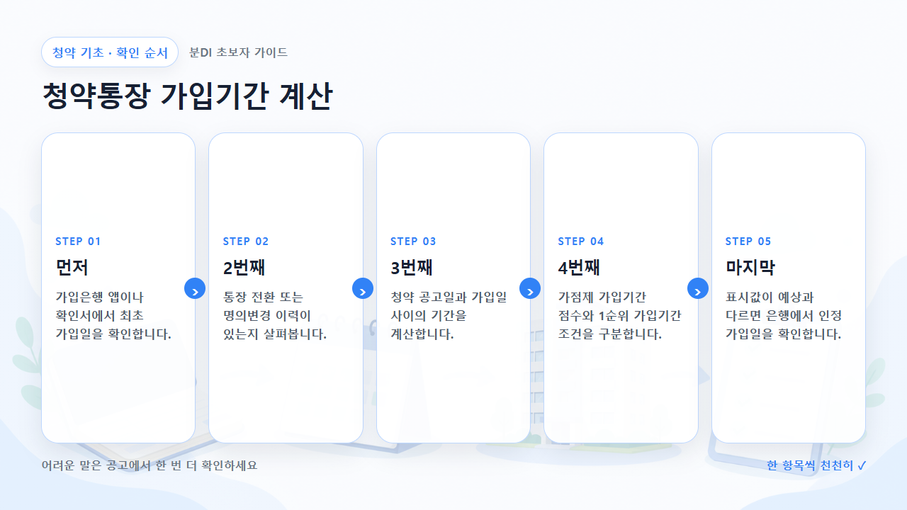청약통장 가입기간 계산 확인 순서를 다섯 단계로 보여주는 흐름도