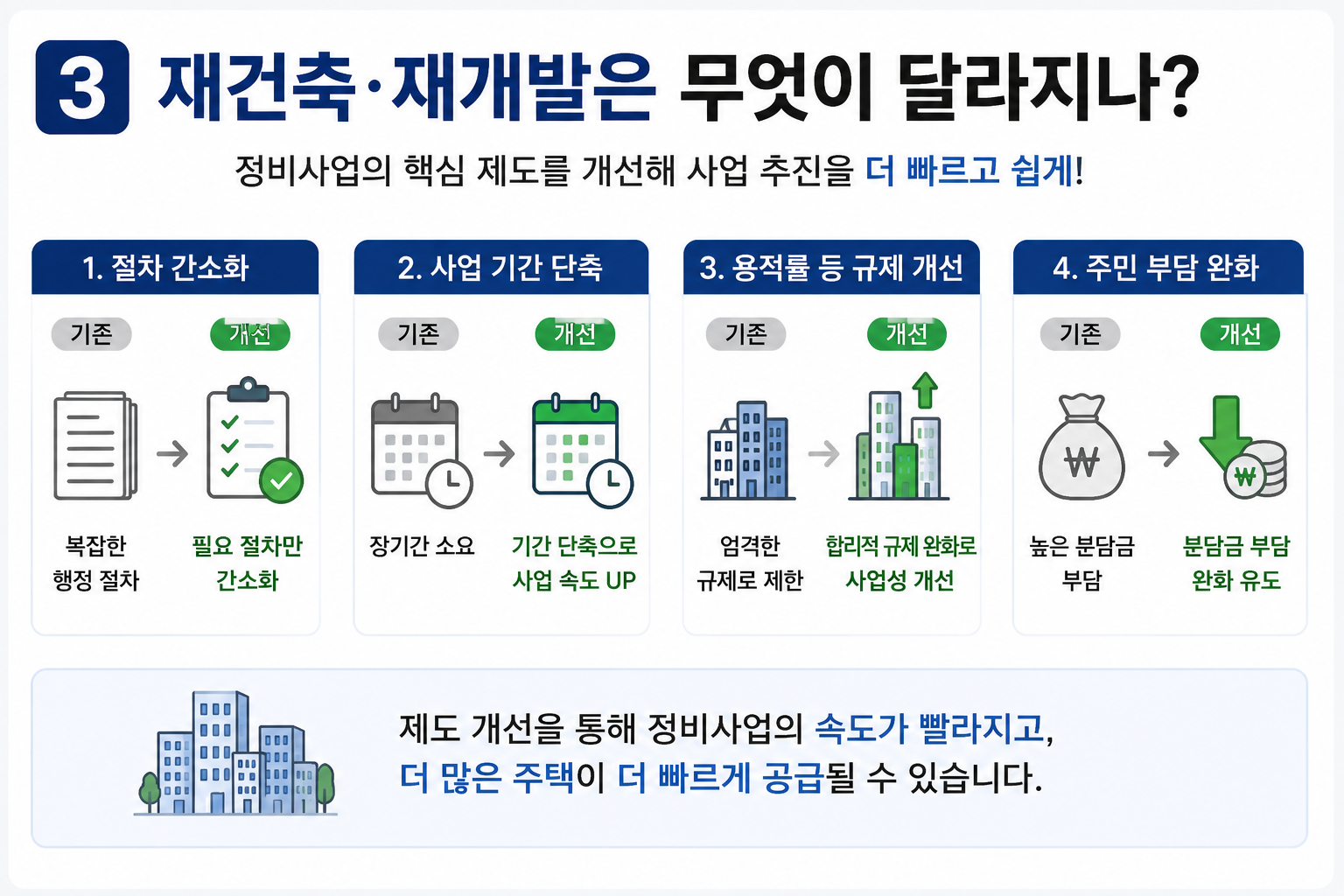 8·13 주택 신속공급 방안 재건축 재개발 정비사업 제도 개선