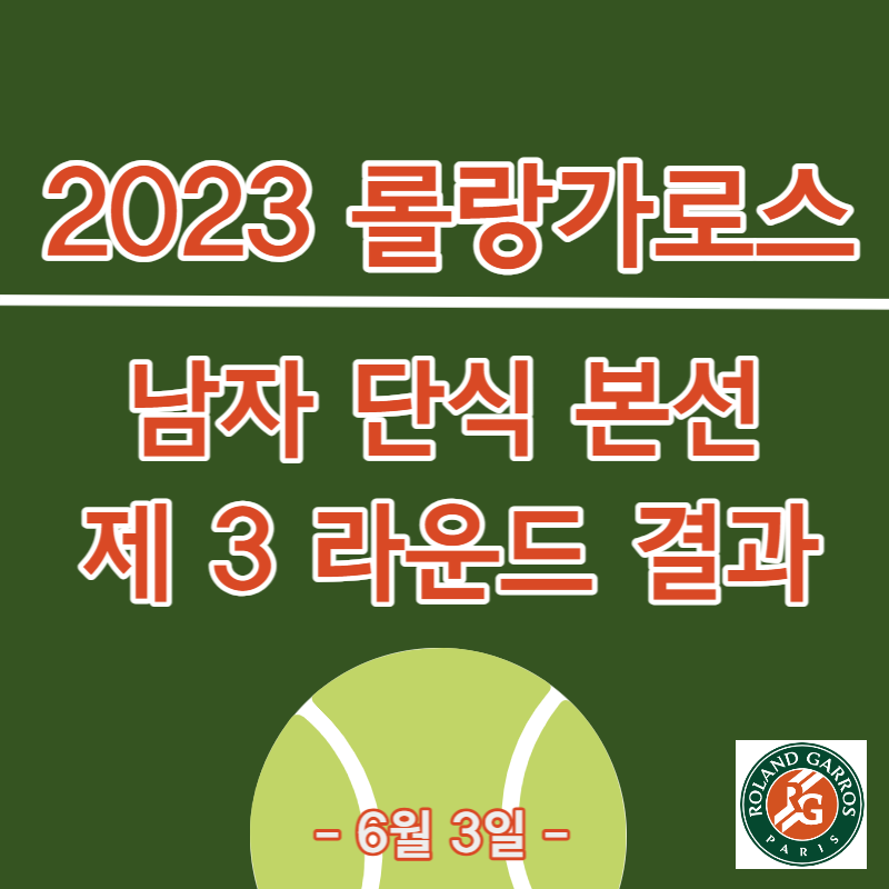 롤랑가로스 2023 남자 단식 3라운드 결과