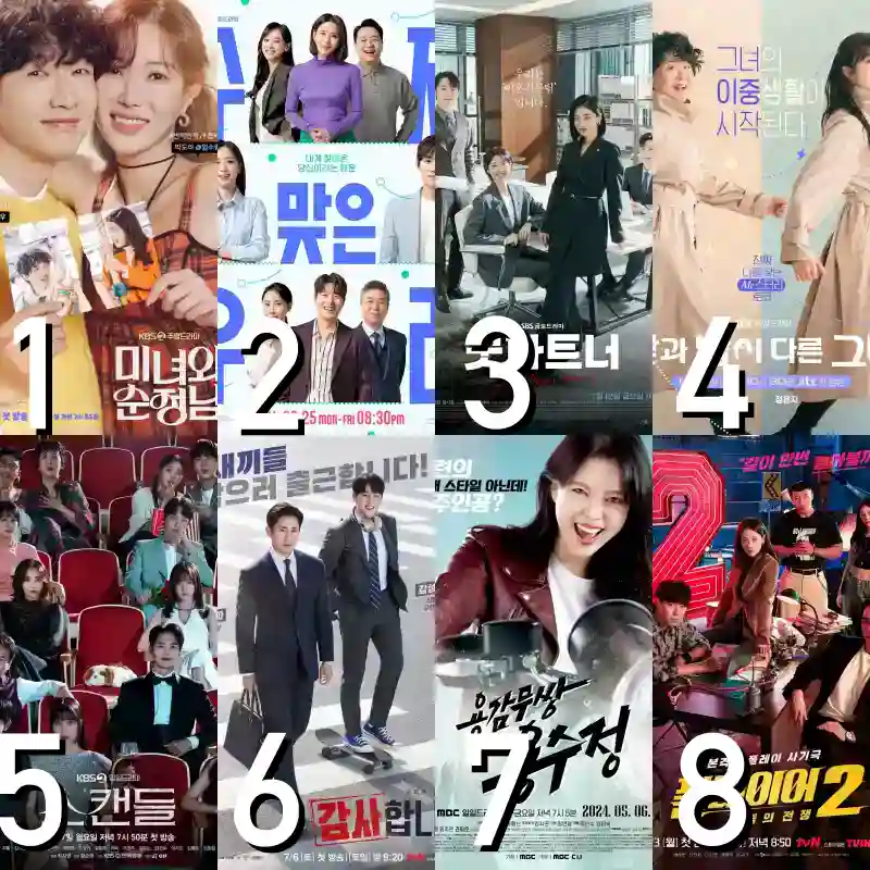 2024년 7월 둘째 주간 드라마 시청률 순위