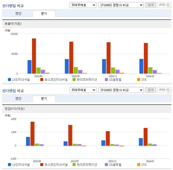 LX인터내셔널_업종분석