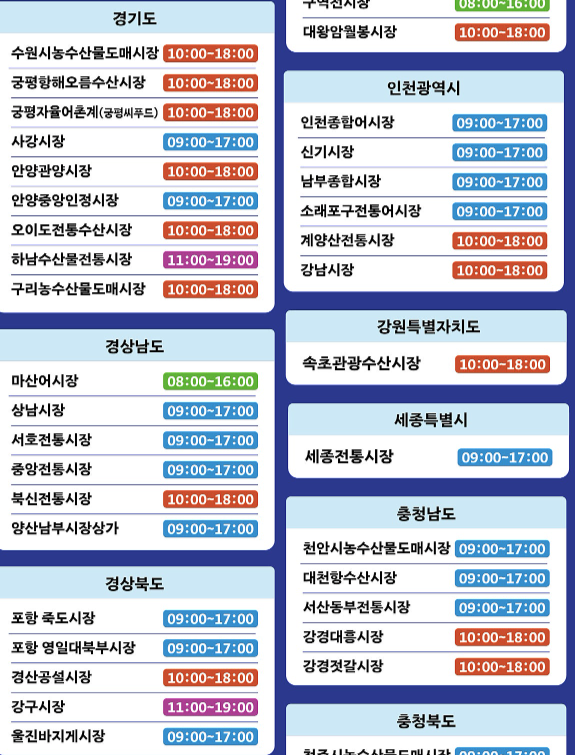 전통시장 온누리상품권 환급 행사 최대 2만원 혜택 받기(+참여시장)