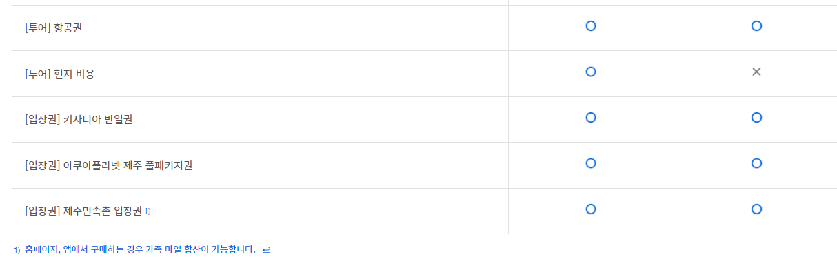 대한항공 마일리지 가족합산신청 방법 및 가족 등록, 보너스 가족 양도