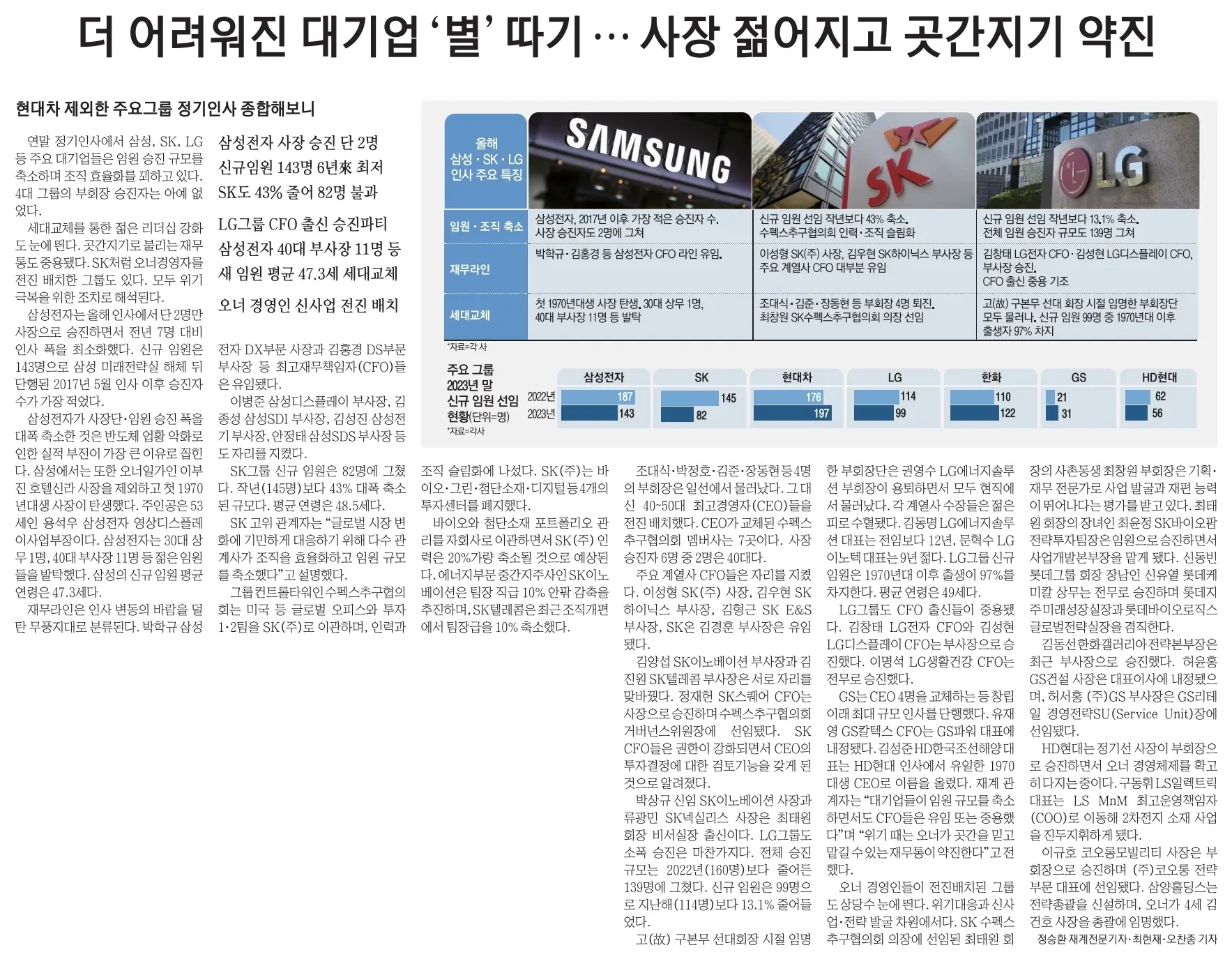 12월 21일 신문스크랩