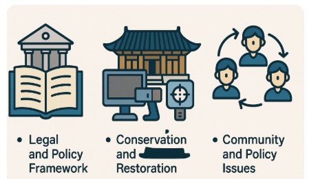 유산보존 과정에 대한 이미지