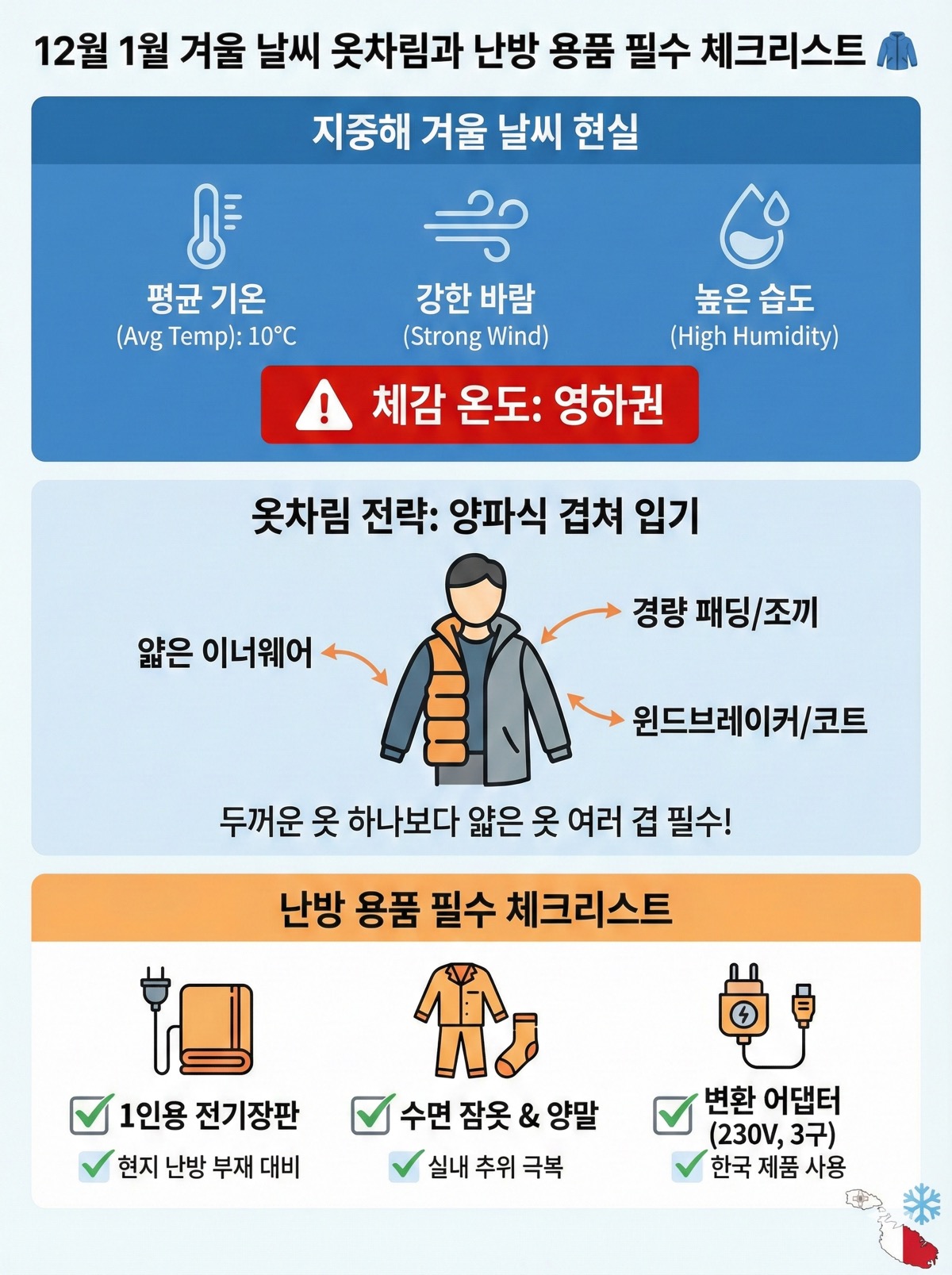 12월 1월 겨울 날씨 옷차림과 난방 용품 필수 체크리스트