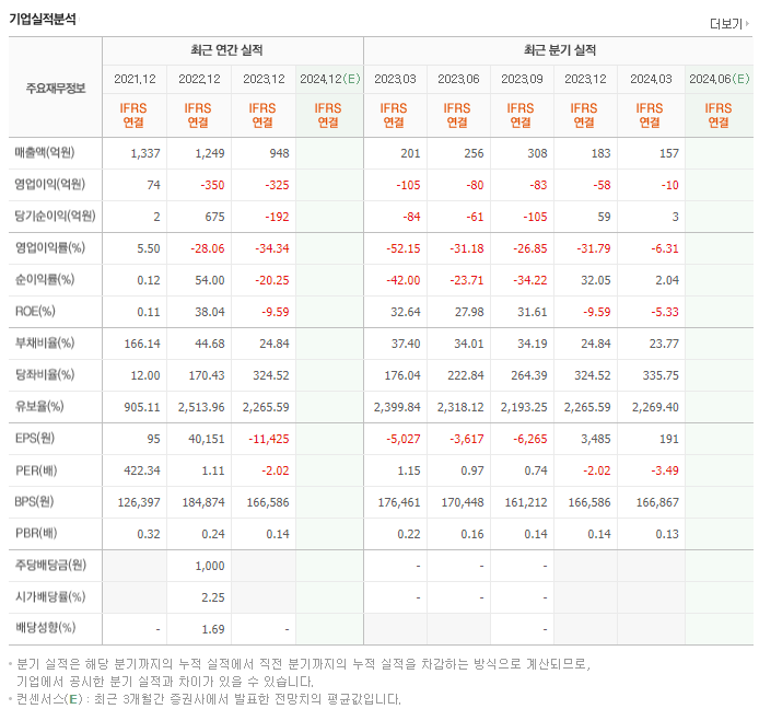 전방_실적