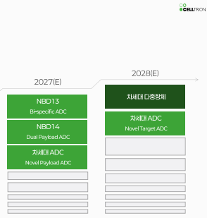 셀트리온 주가 전망&amp;#44; 배당금&amp;#44; 실적발표! 2025년 최신 업데이트!