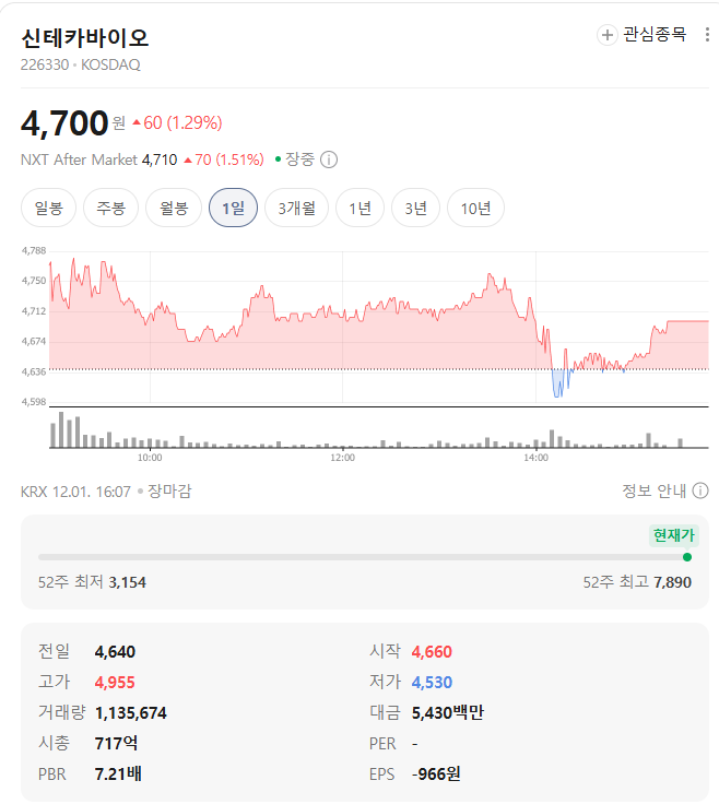 신테카바이오 시세