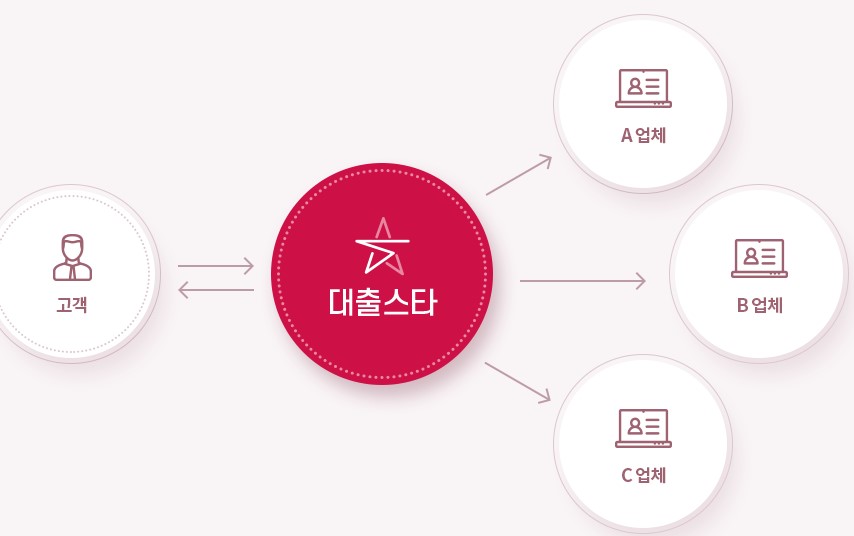 대출 문의