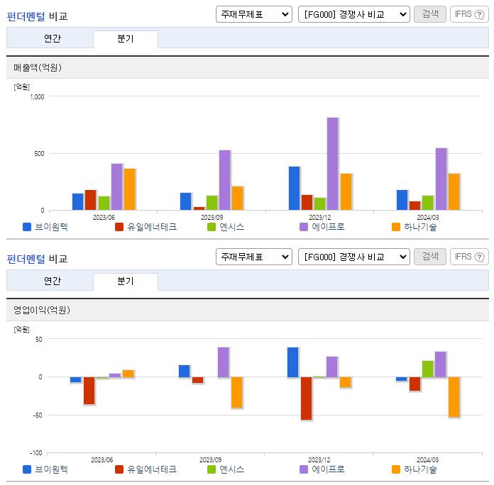 브이원텍_업종분석