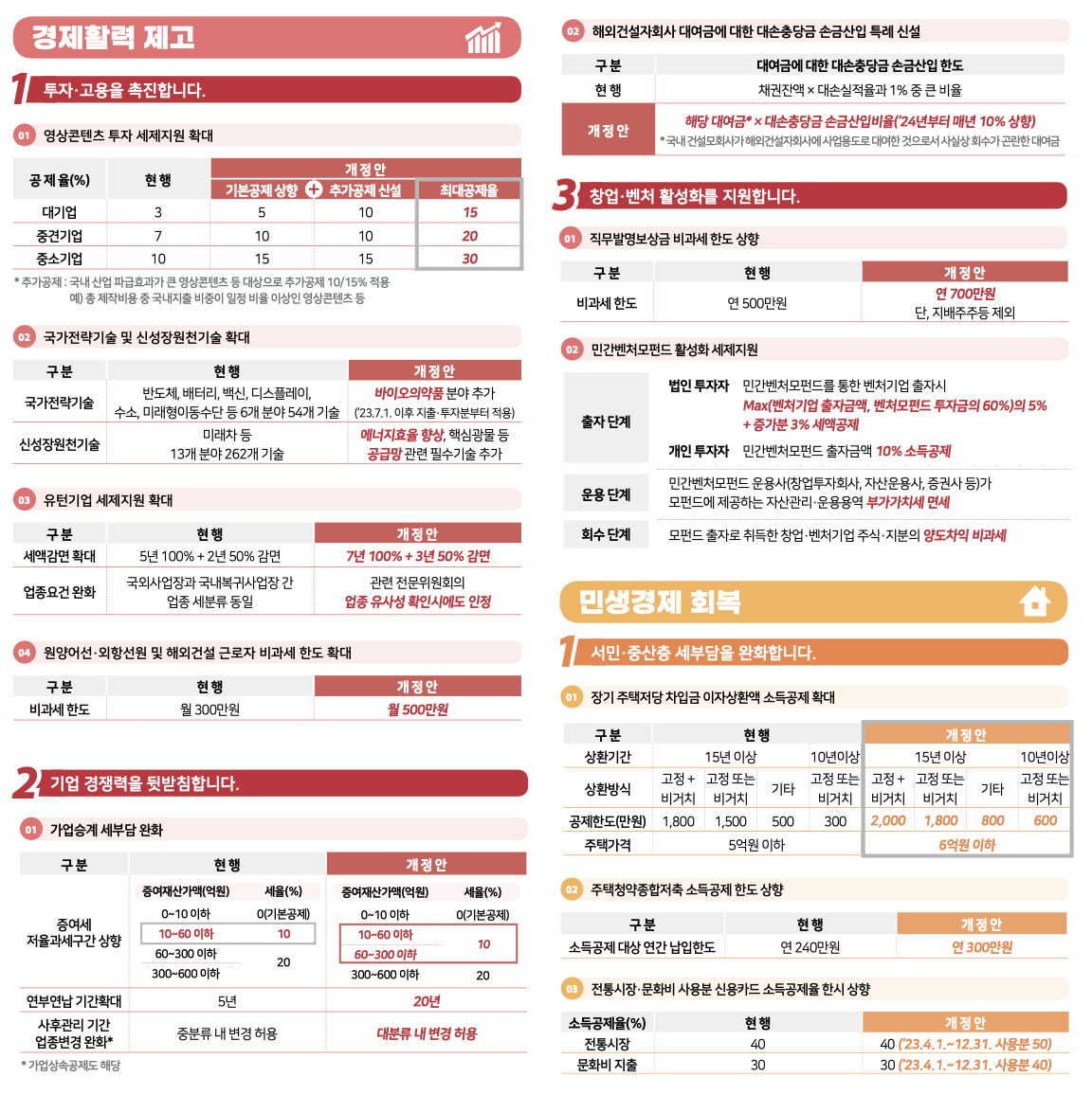 개정안