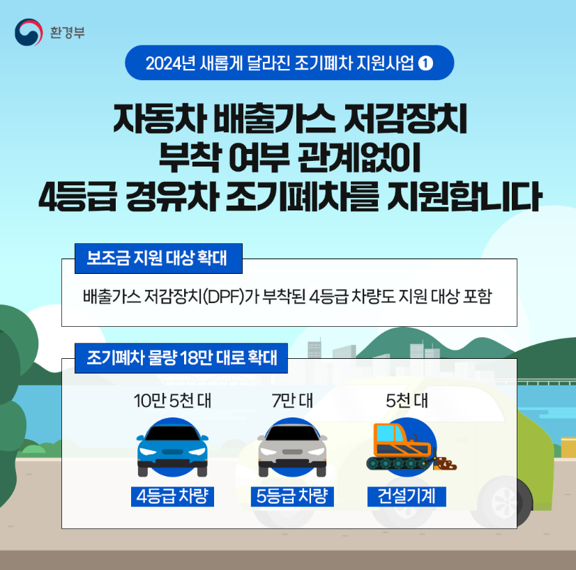 조기폐차 지원금 2024
