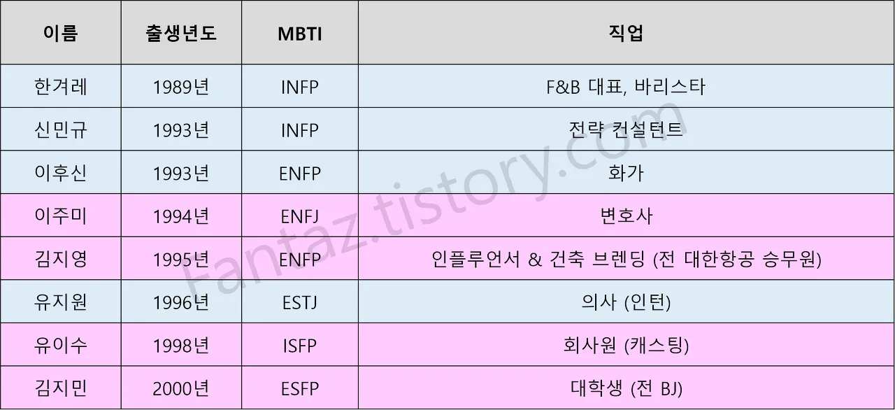 하트시그널4 이후신 MBTI