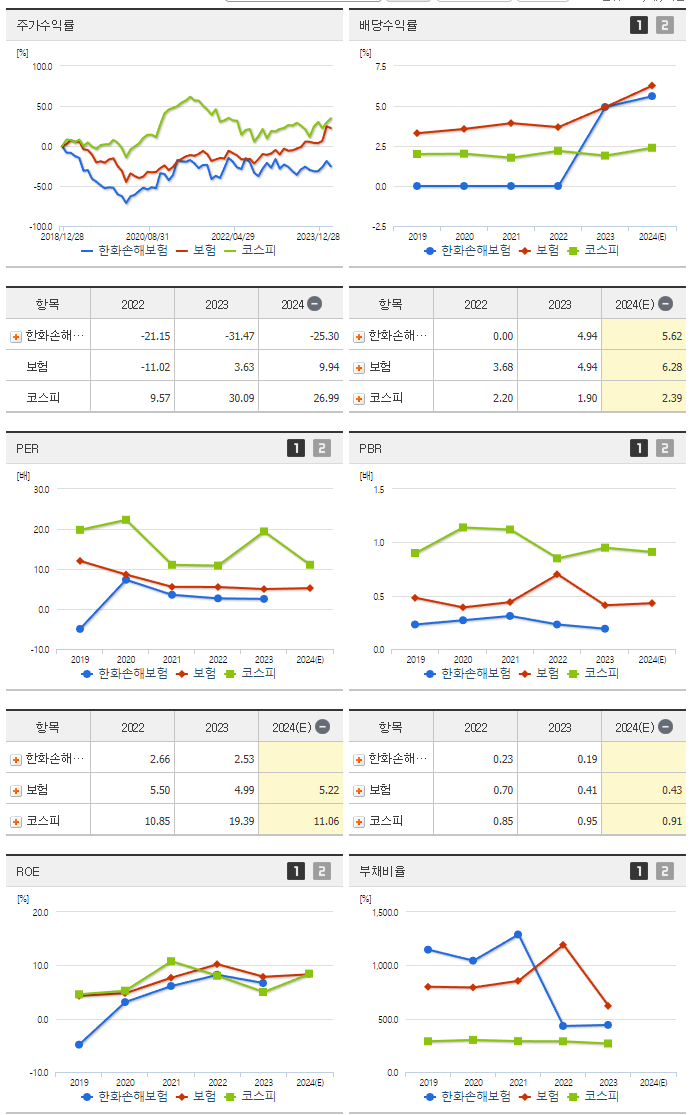 한화손해보험_섹터분석