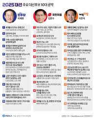 대선후보