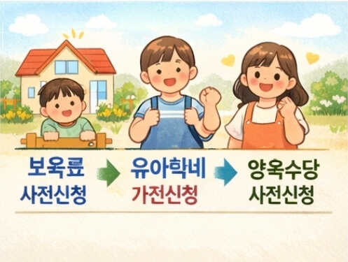 2026년 보육료·유아학비·양육수당 사전신청