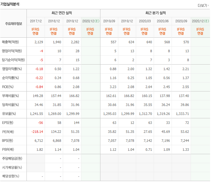 에이테크솔루션 기업실적