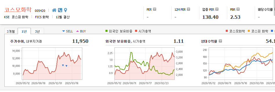 코발트-관련주-대장주