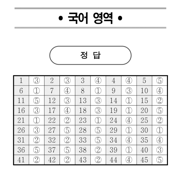 2025 6월 고2 모의고사 국어 정답