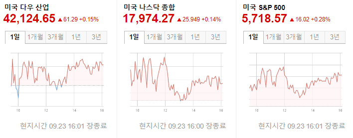 코스피 및 코스닥 시장 현황 외국인 순매도 지속
