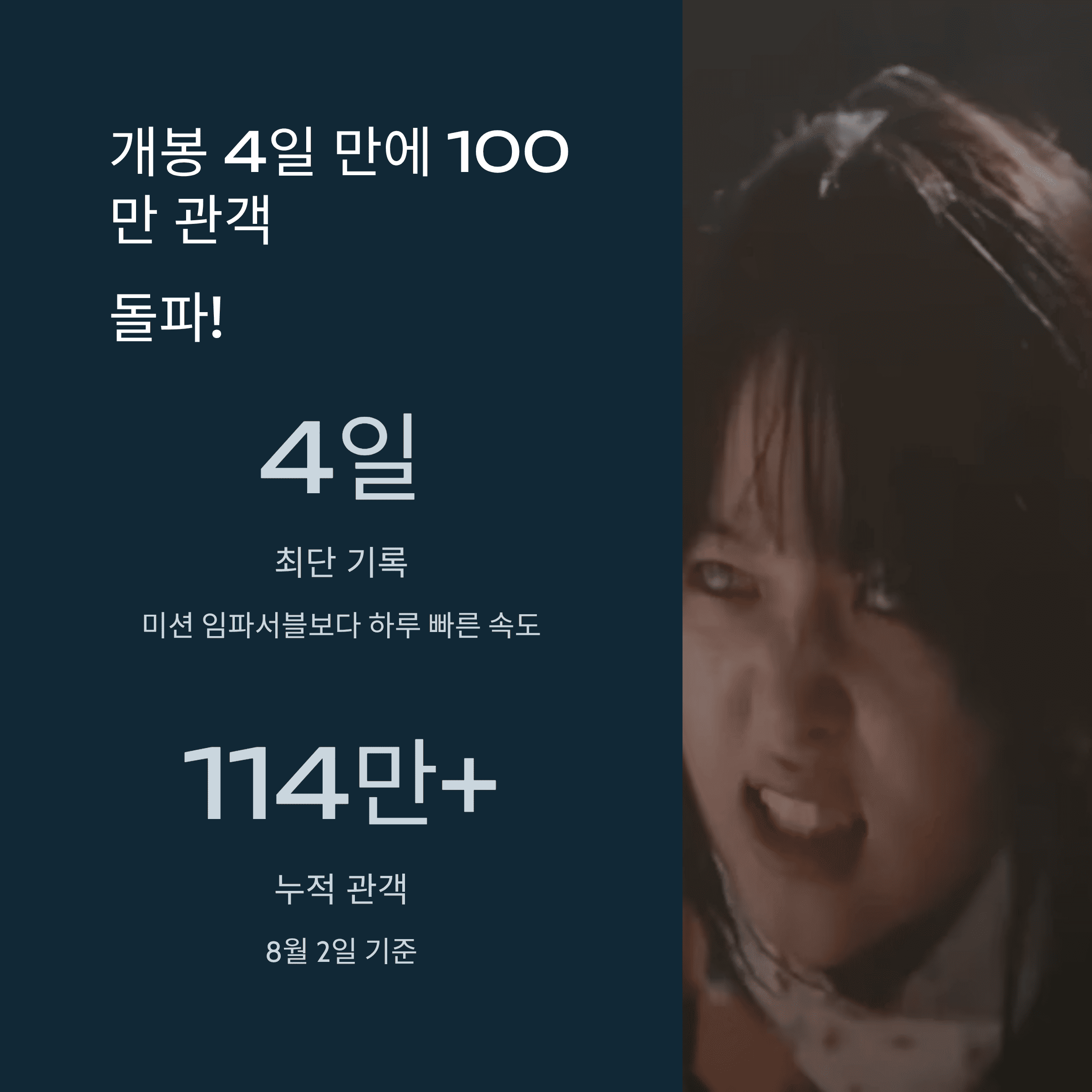 영화 '좀비딸' 100만 돌파