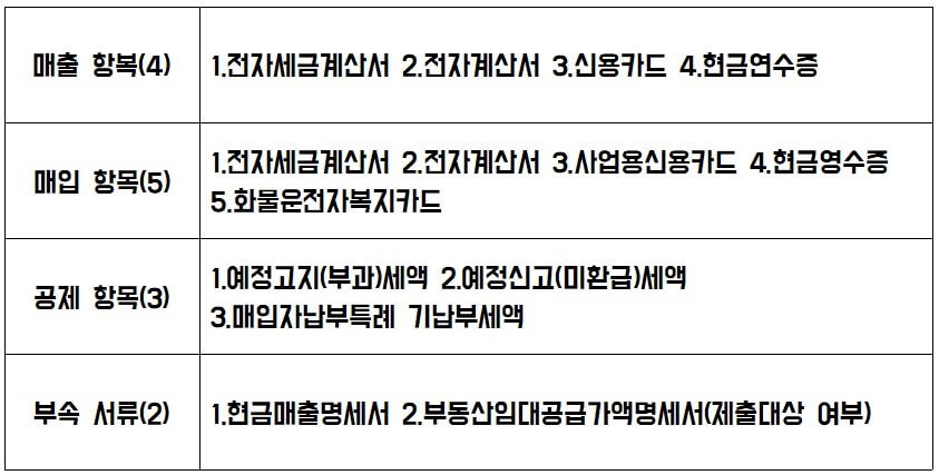 확인-가능한-신고자료-14가지