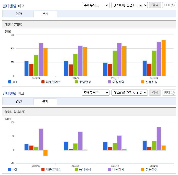 KCI_업종분석
