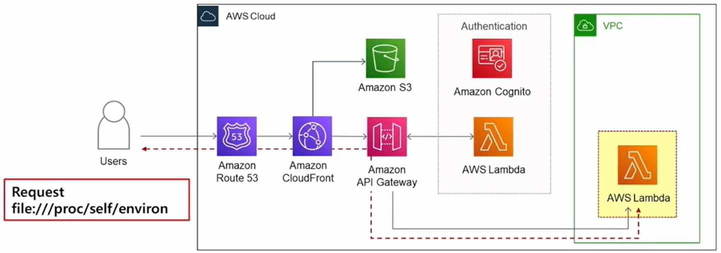 서버&amp;서버리스 진단