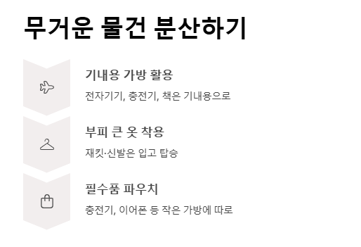 캐리어 무게 줄이는 팁 - 초과 요금 피하는 여행 짐 싸기 요령