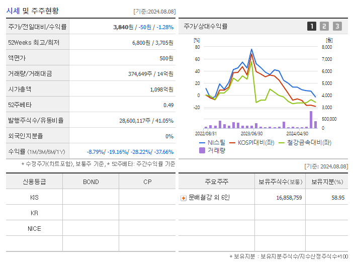 NI스틸_기업개요
