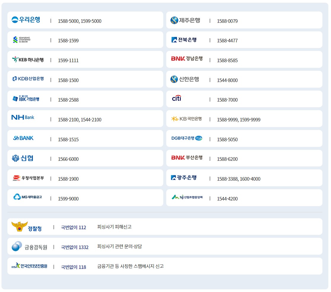 피해발생시-주요연락처(출처:금융감독원)
