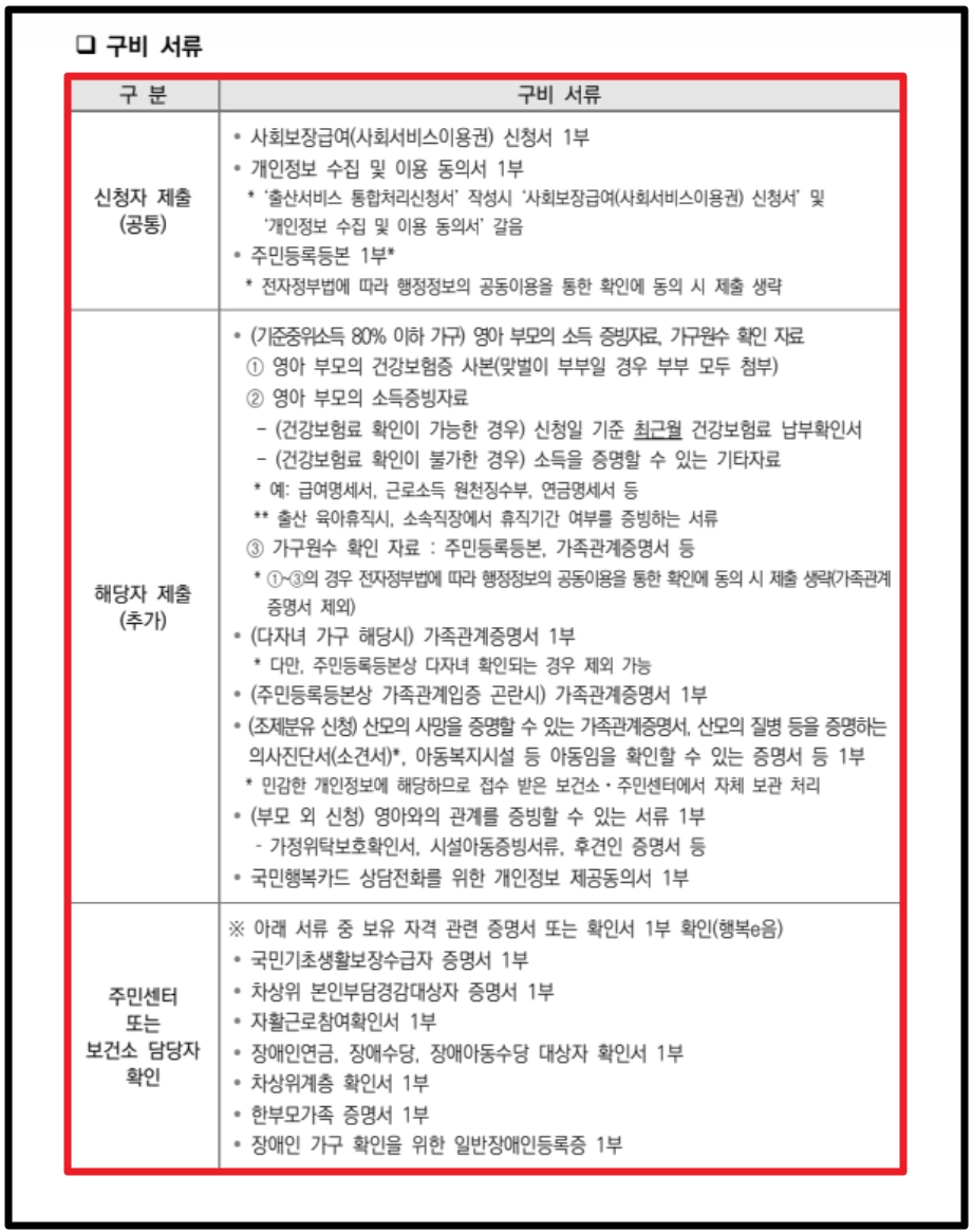 저소득층 기저귀 조제분유 지원 신청방법