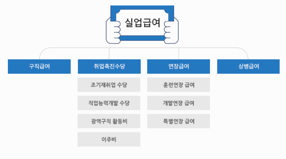 실업급여 조건 사진