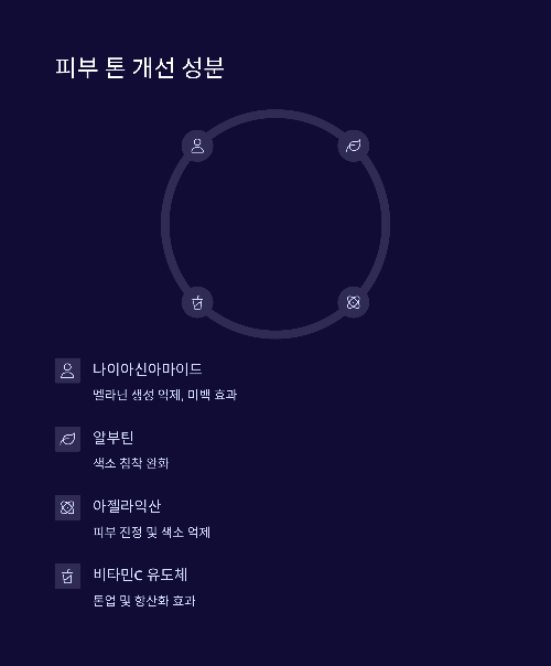 여름철 겨드랑이 관리, 땀과 냄새 걱정 끝내는 방법