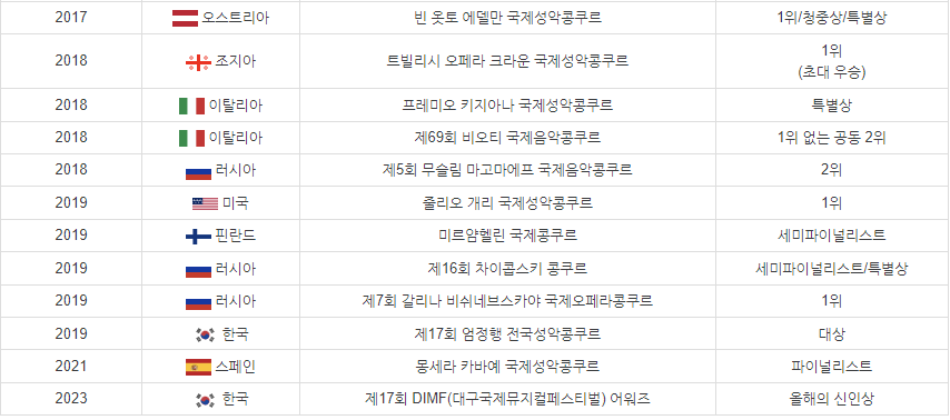 길병민 갤러리 갈리나 비슈녜브스카야 95주년 갈라콘서트