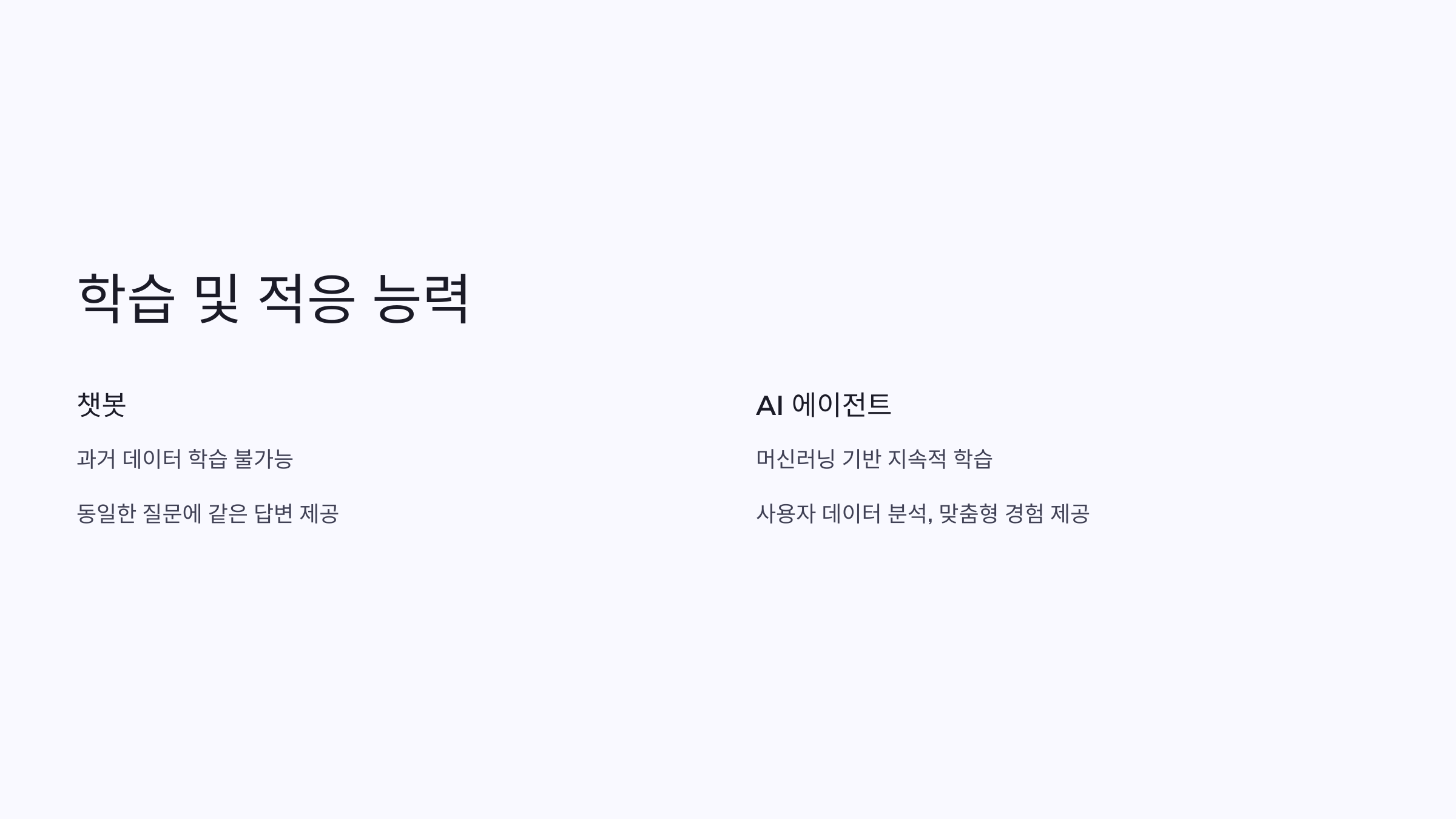 AI 에이전트와 챗봇의 차이: 기능과 활용법 완벽 비교
