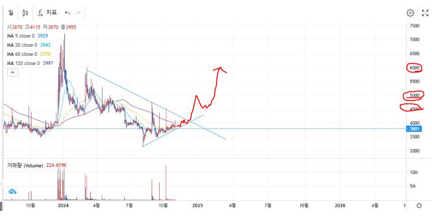 스톤브릿지벤처스 공략 방법