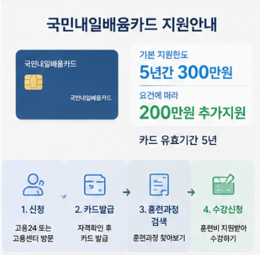 고용24 홈페이지 오류가 날 때 확인방법