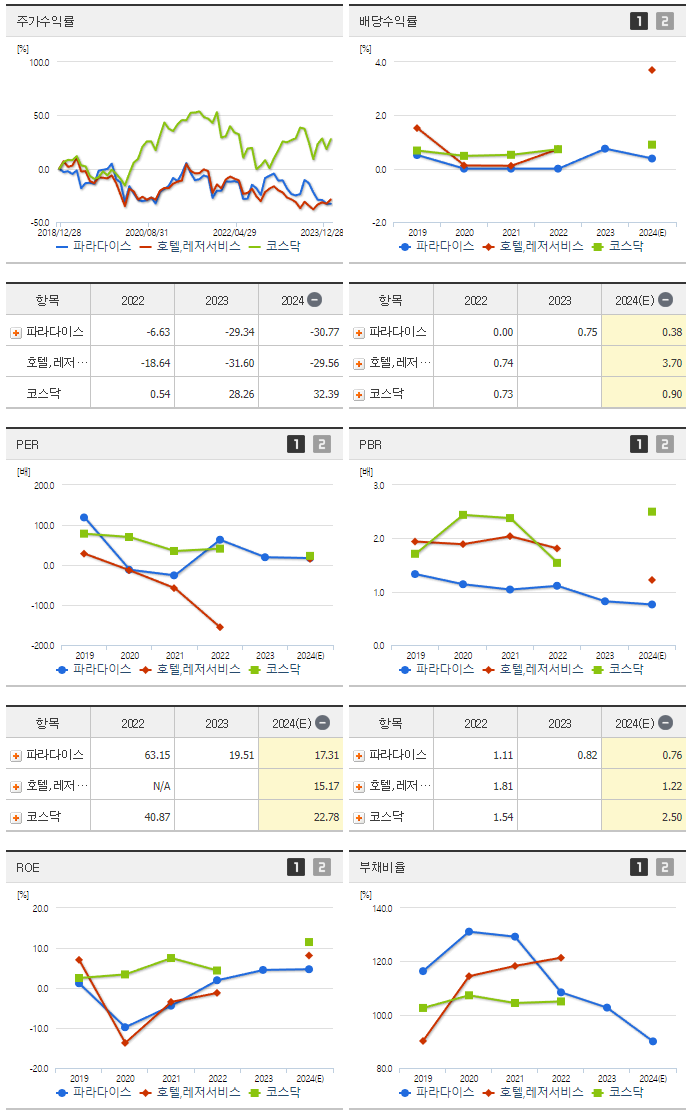 파라다이스_섹터분석